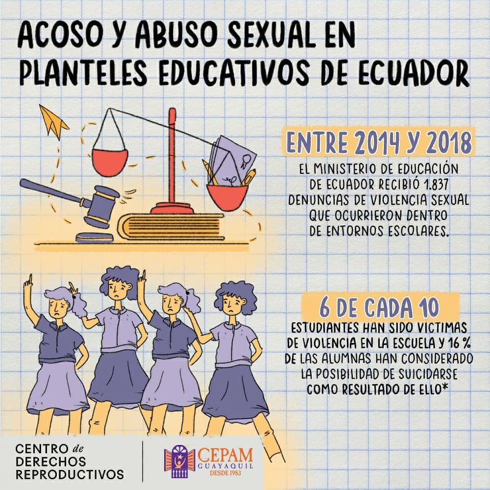 Acoso Y Abuso Sexual En Planteles Educativos Ecuador Educaci N Sexual