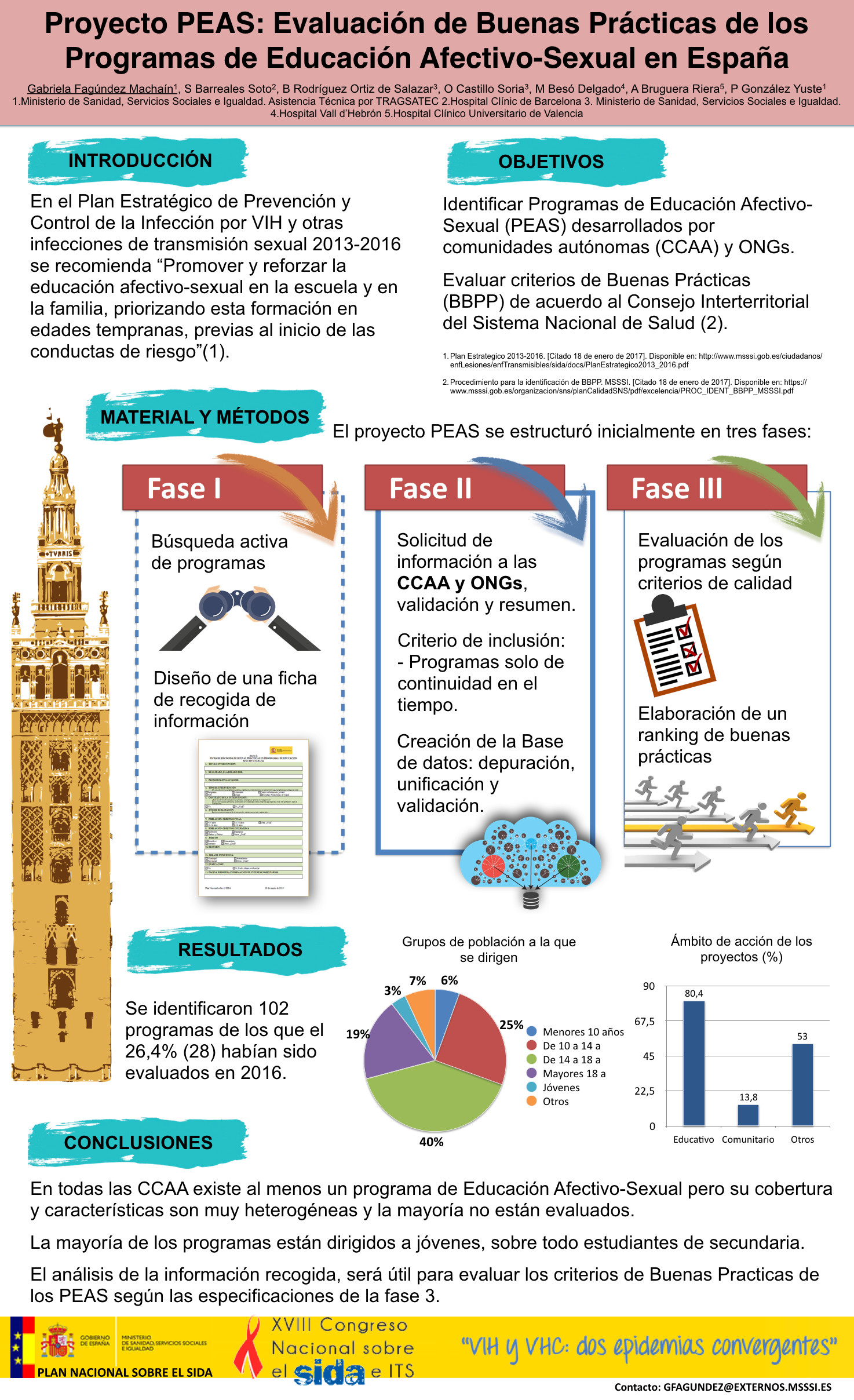 Proyecto PEAS evaluación de buenas prácticas de los programas de