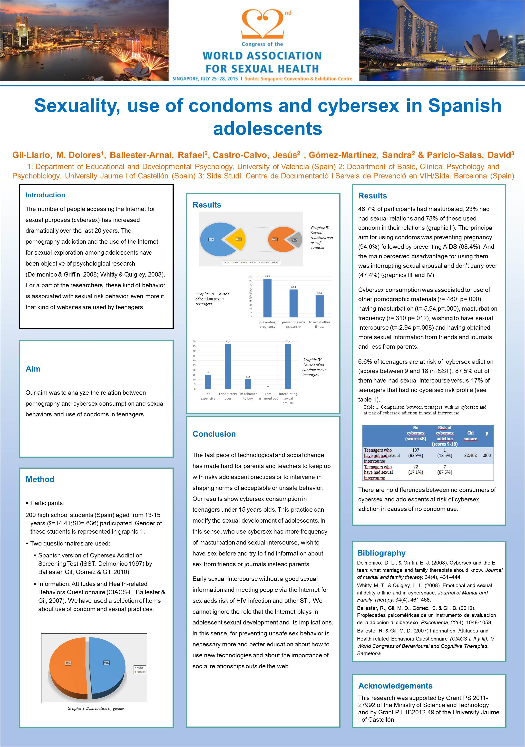 Sexuality, use of condoms and cybersex in Spanish adolescents ...