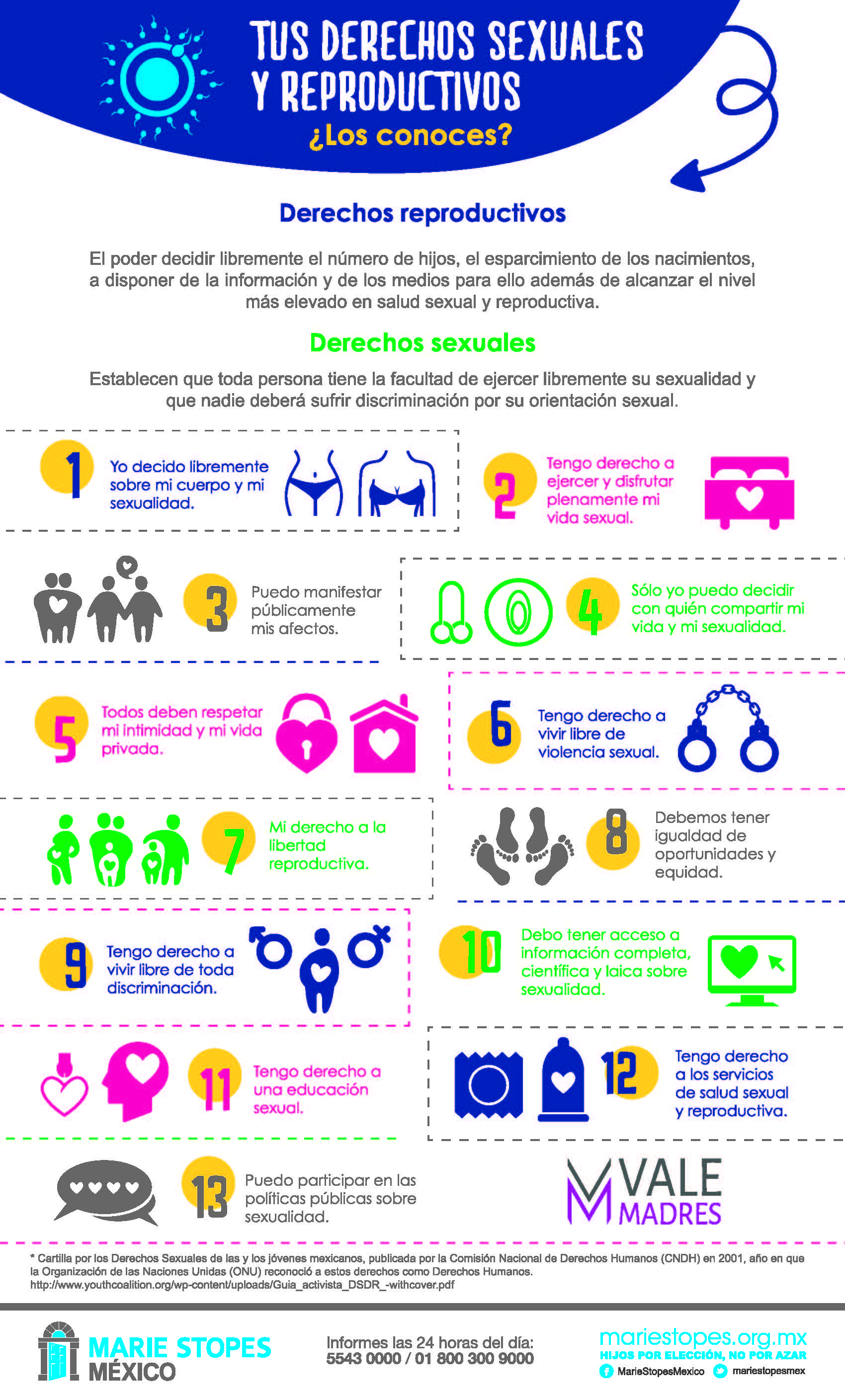 Tus Derechos Sexuales Y Reproductivos ¿los Conoces Educación Sexual 0752