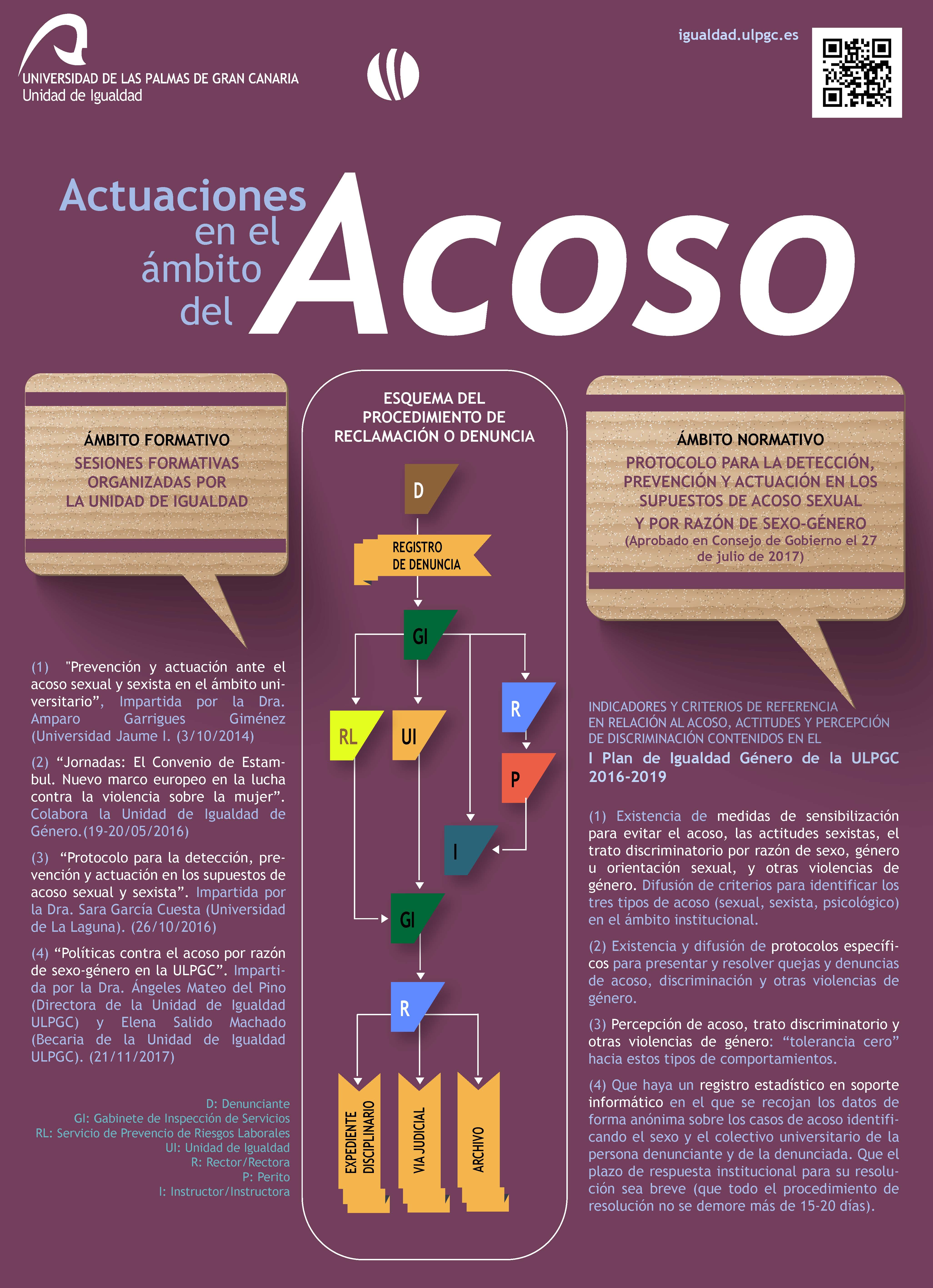 Actuaciones en el ámbito del acoso. Educación sexual - SIDA STUDI