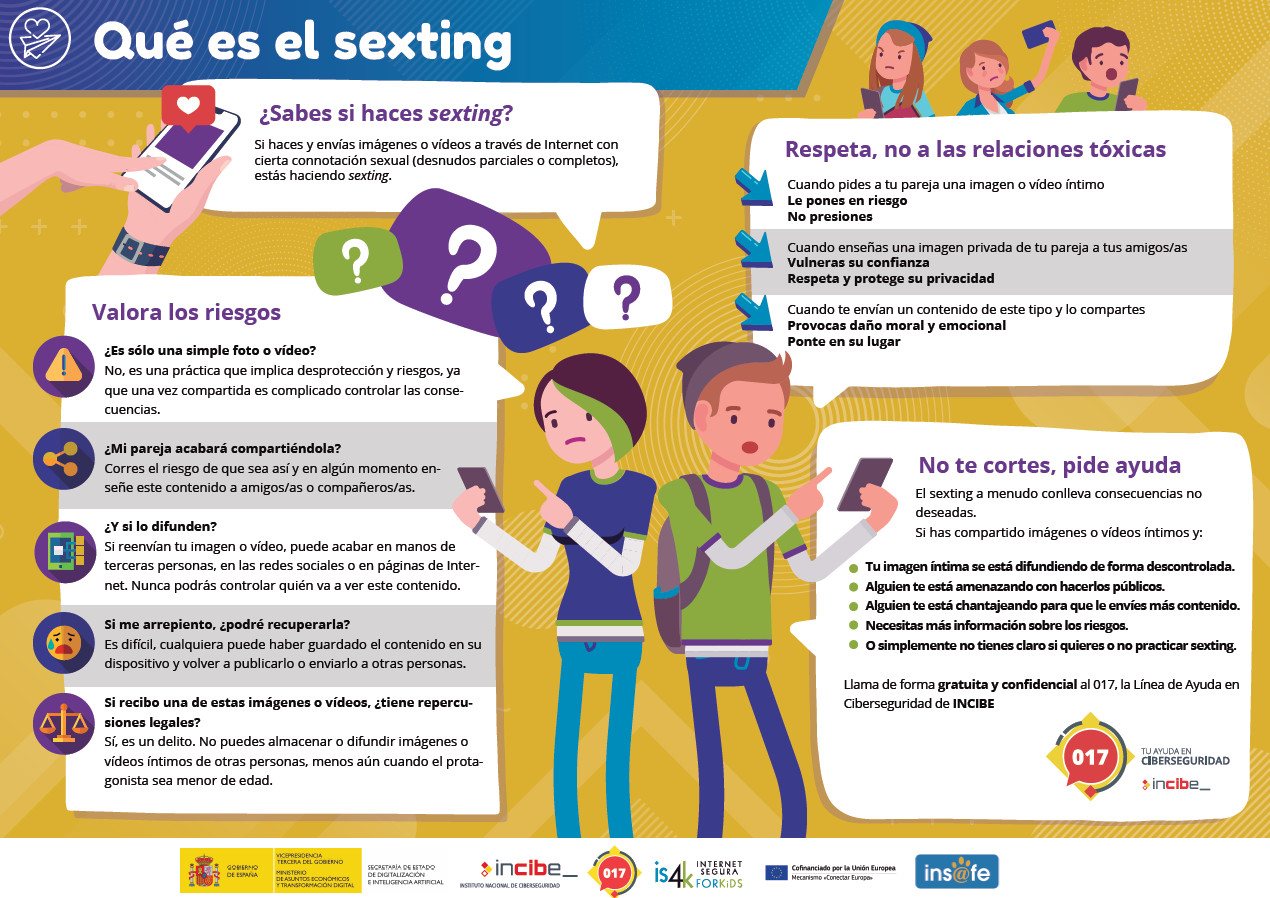 Qu Es El Sexting Educaci N Sexual Sida Studi