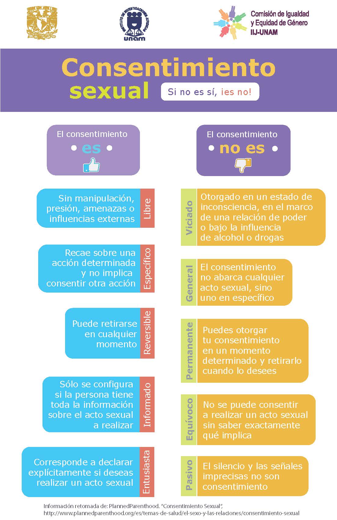 Consentimiento Sexual Educaci N Sexual Sida Studi