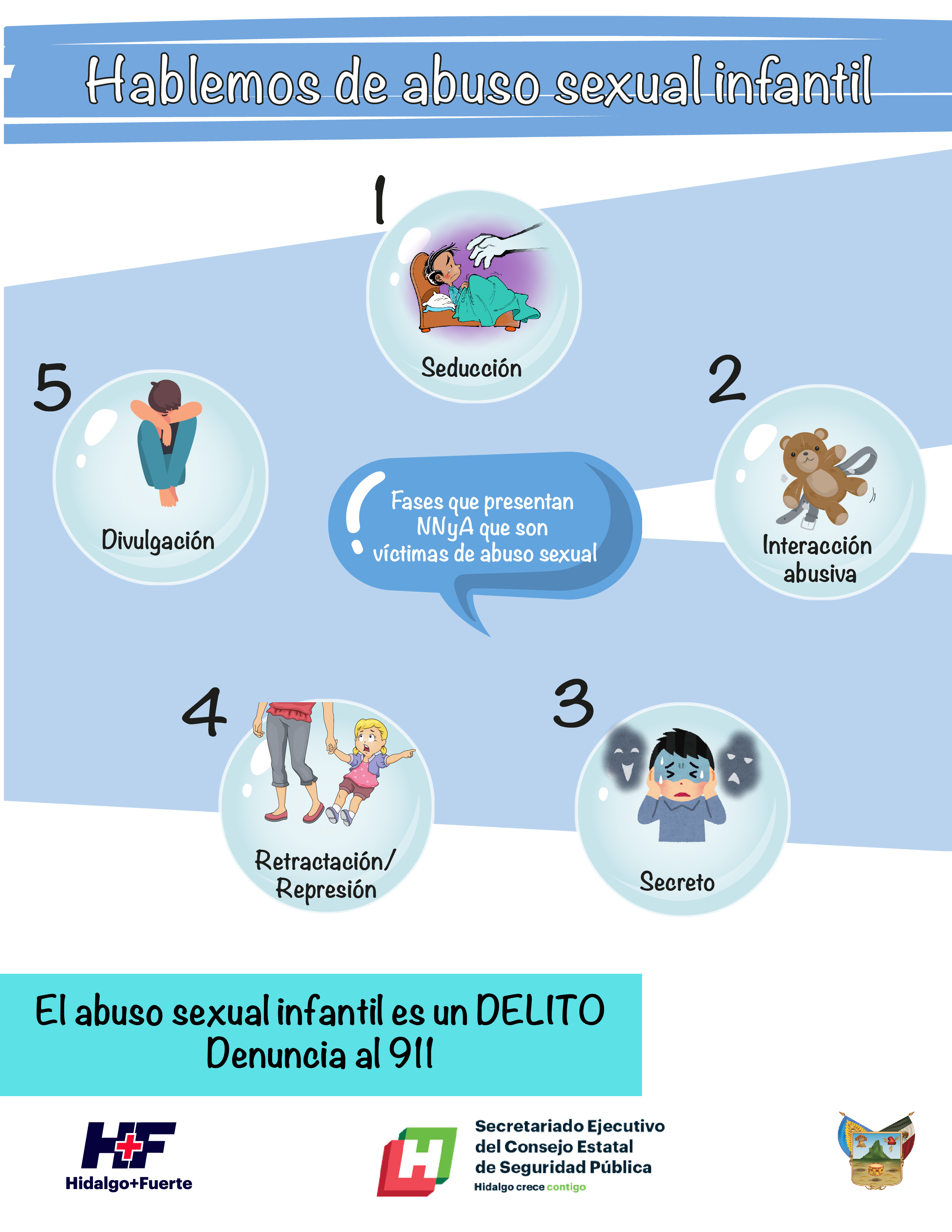 Hablemos de abuso sexual infantil Educación sexual SIDA STUDI