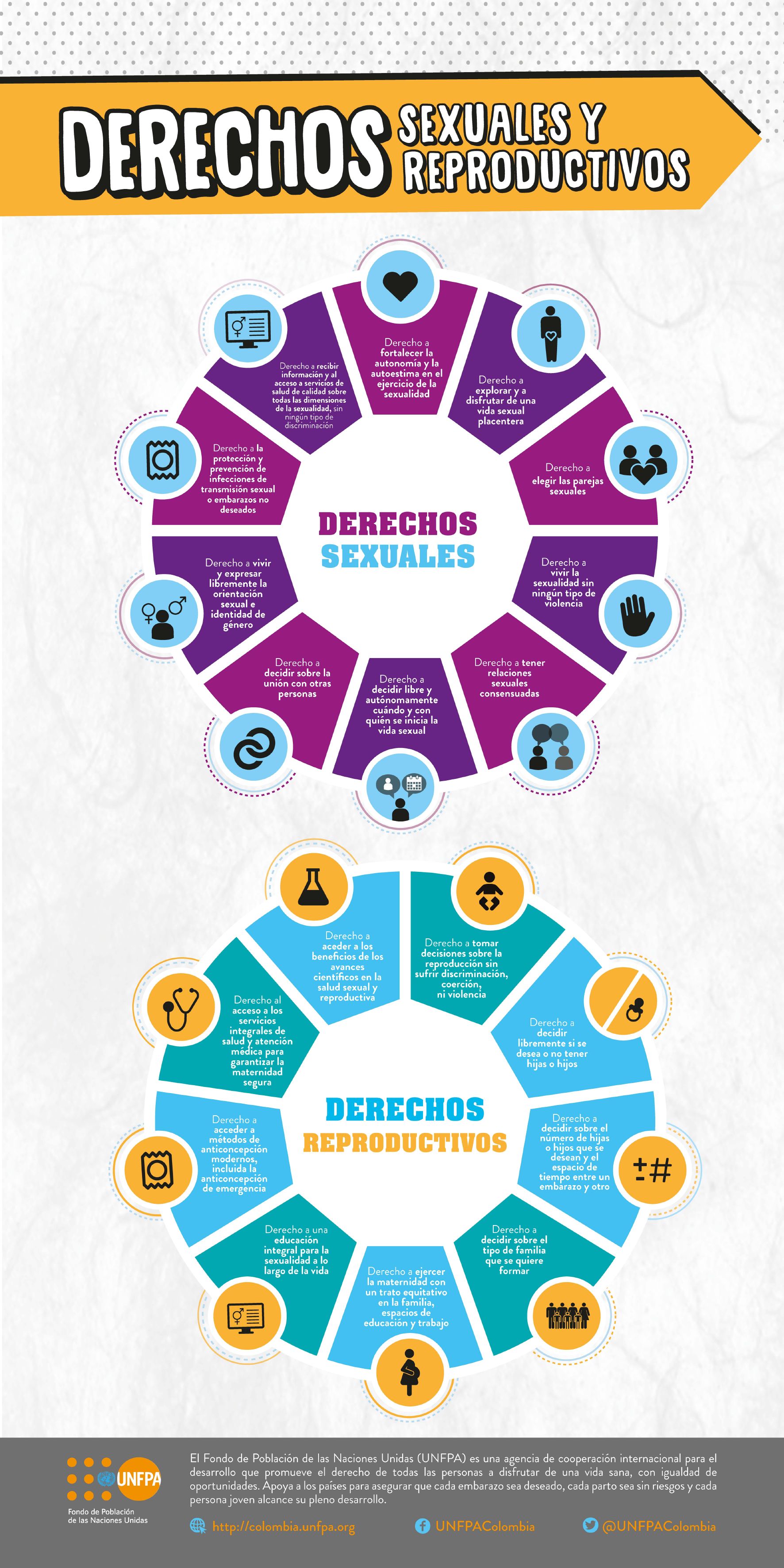 Derechos Sexuales Y Reproductivos Educaci N Sexual Sida Studi