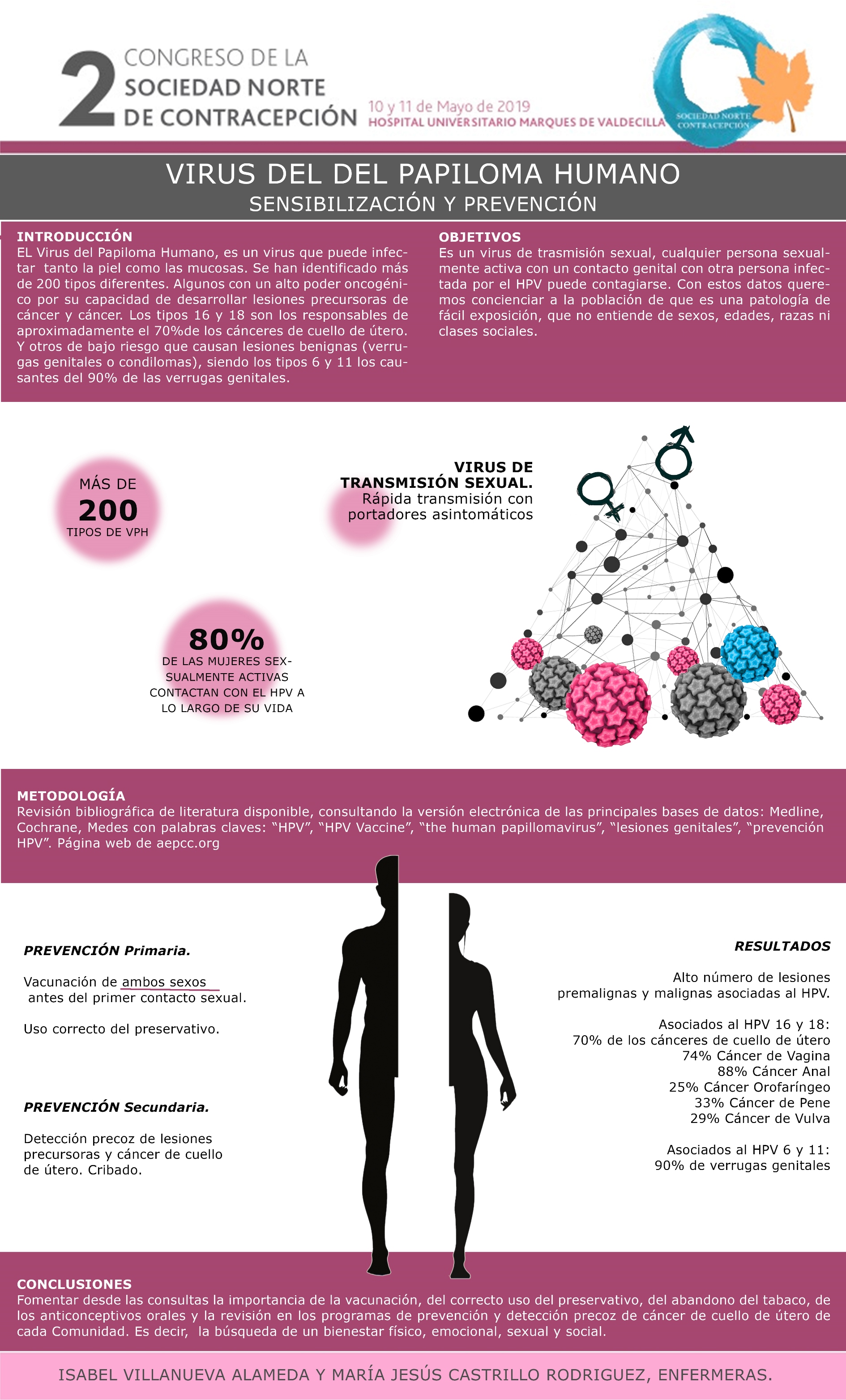 Virus Del Papiloma Humano : Sensibilización Y Prevención. Educación ...